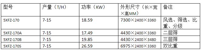 5XFZ-170S型复式精选机(图1)
