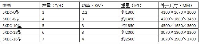5XDC-10型带式清选机(图1)